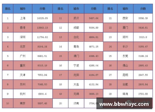 boyu博鱼中国10大城市“包容”能力排名 - 副本